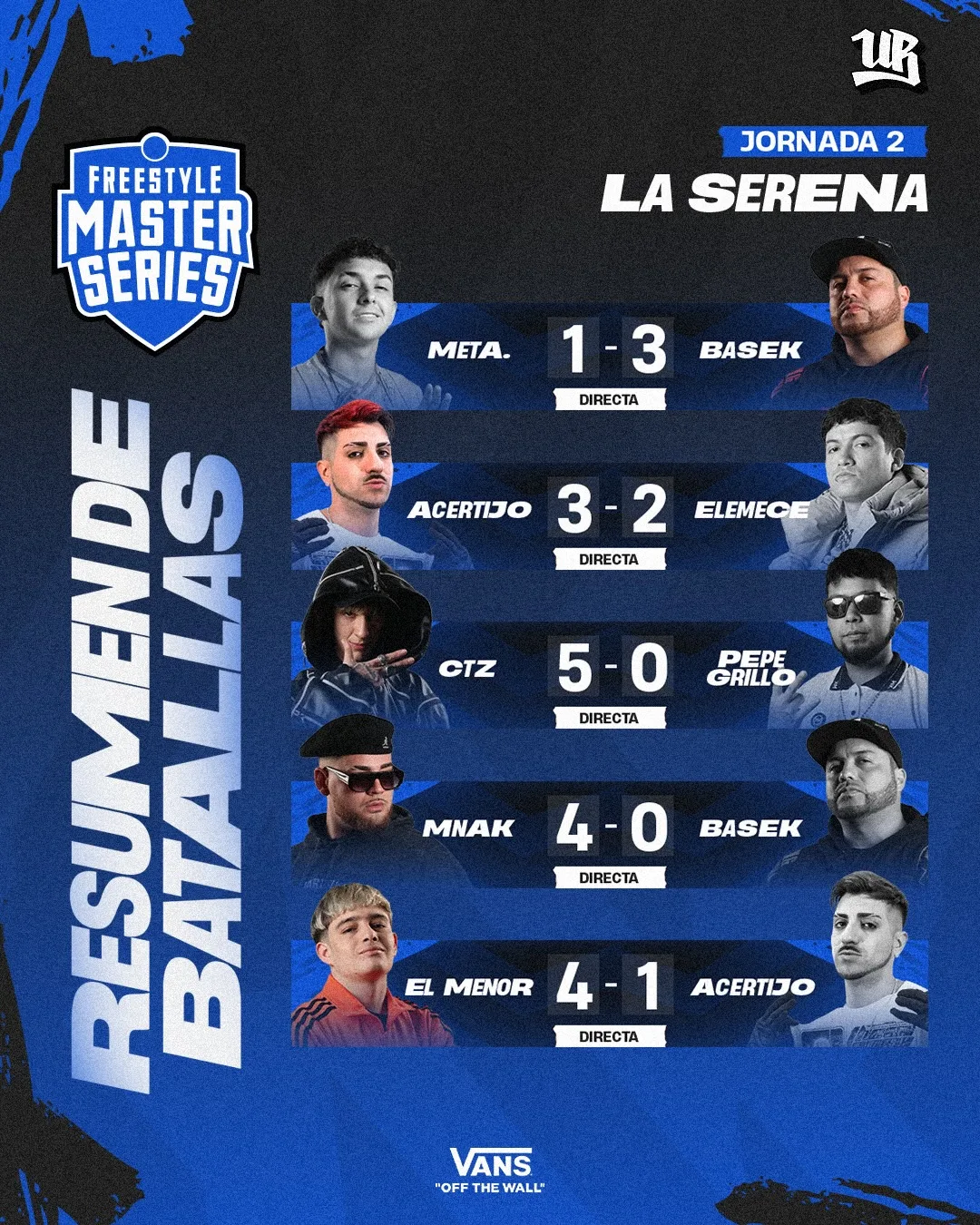 RESULTADOS FMS CHILE 2025 JORNADA 2