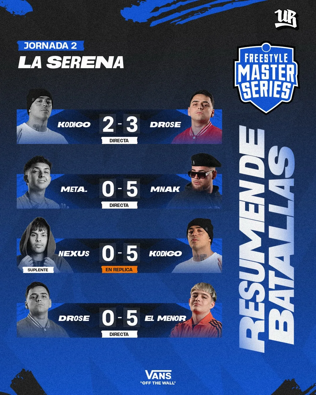 RESULTADOS FMS CHILE 2025 JORNADA 2