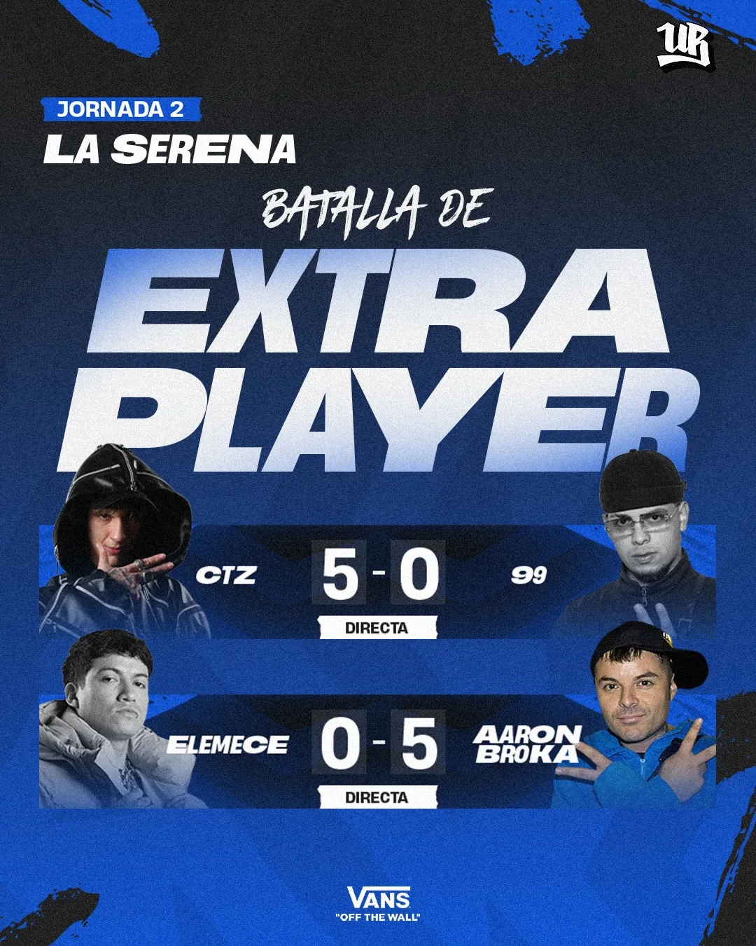 RESULTADOS FMS CHILE 2025 JORNADA 2