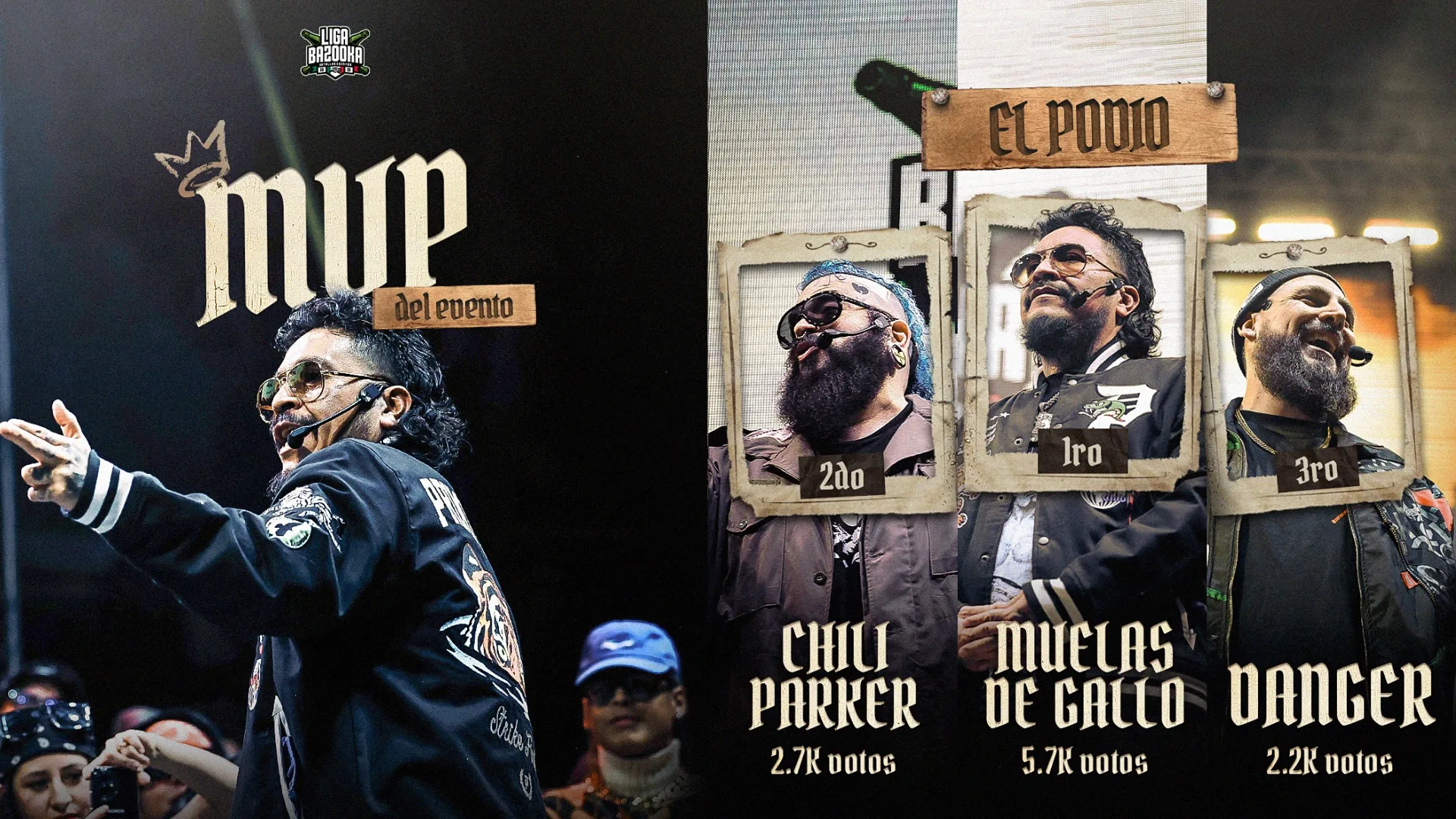 Muelas de Gallo MVP Oficial del Público: Resultados Liga Bazooka México Muelas de Gallo MVP Oficial del Público Resultados Liga Bazooka México