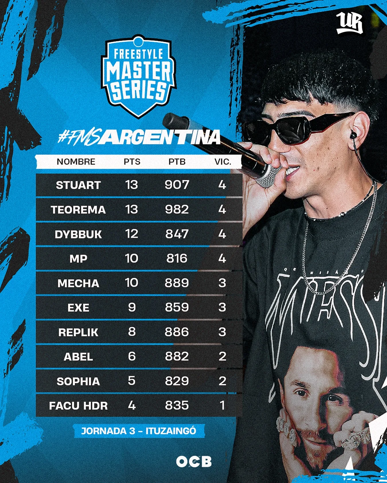 Tabla FMS Argentina 2026 Jornada 3 Tabla FMS Argentina 2026 Jornada 3