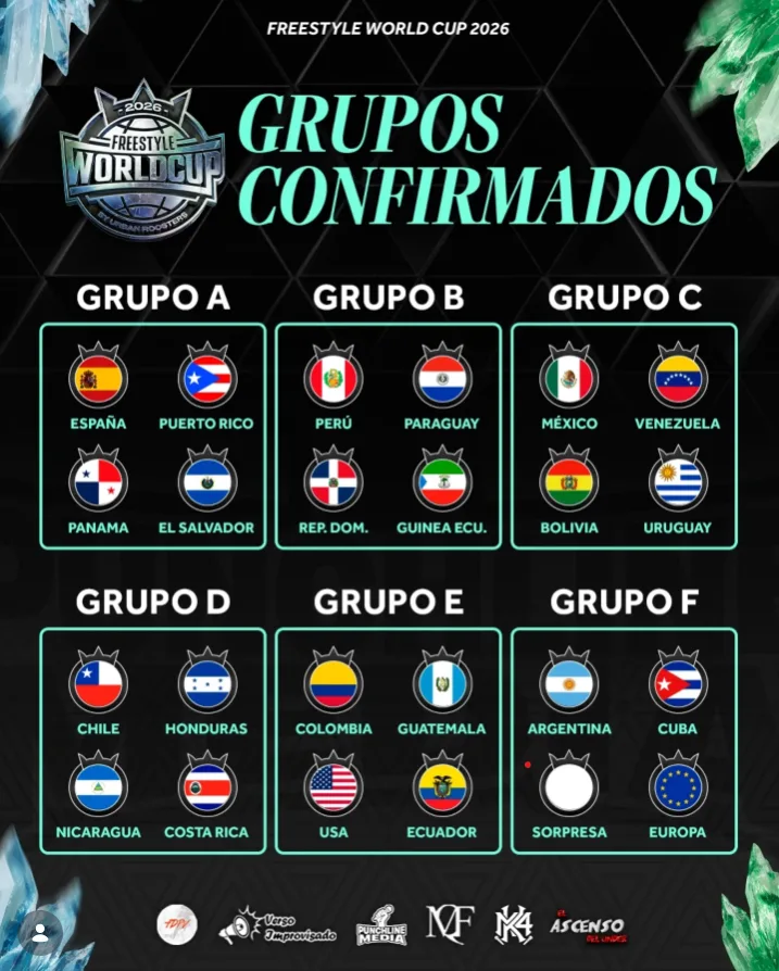 El desglose oficial de los grupos para la FWC 2026
