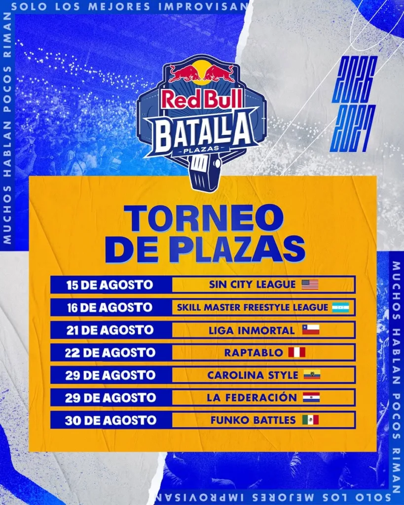 El mapa del underground Las 16 competencias aliadas de Red Bulll 2
