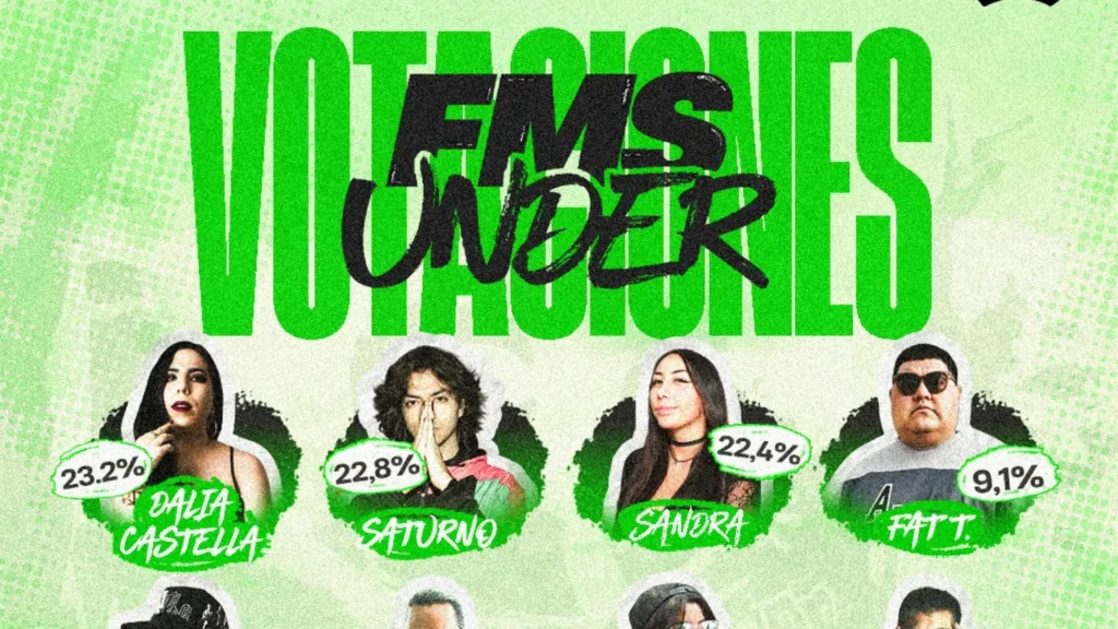 Dalia Castella gana FMS Under México 2026 Resultados de la votación oficial
