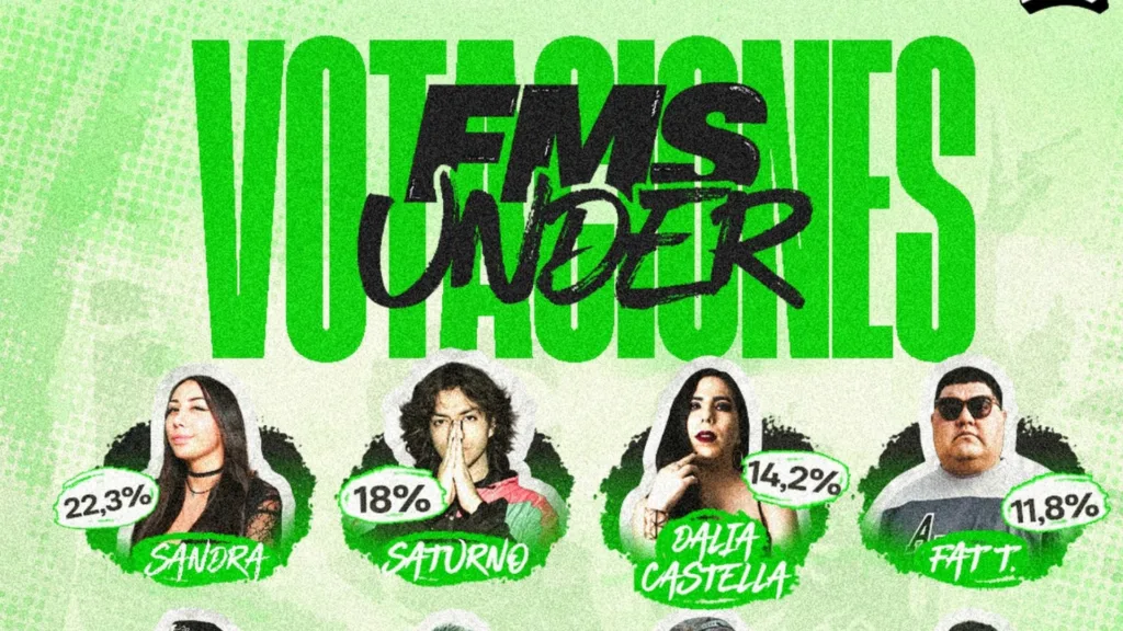 Votaciones FMS Under México 2026 Sandra lidera parciales a 48 horas del cierre