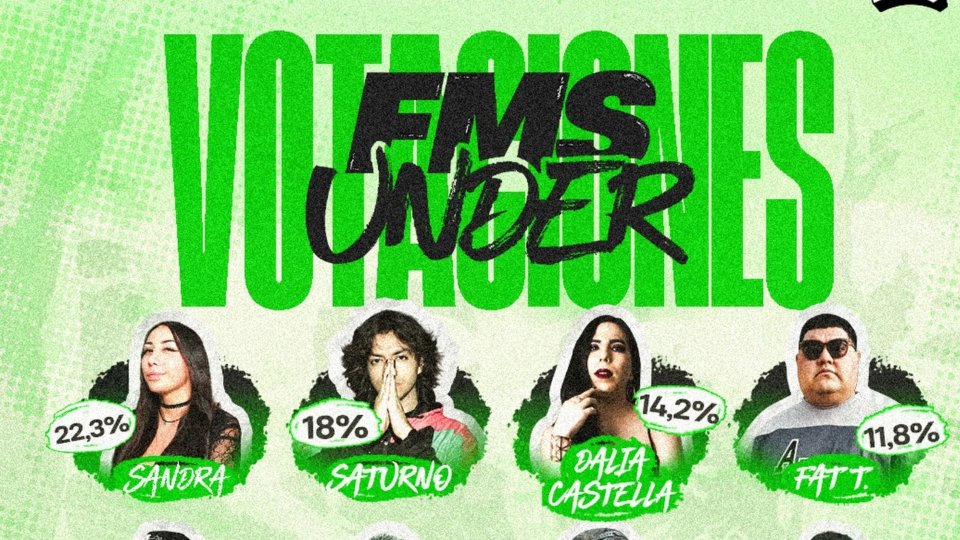 Votaciones FMS Under México 2026: Sandra lidera parciales a 48 horas del cierre Votaciones FMS Under México 2026 Sandra lidera parciales a 48 horas del cierre