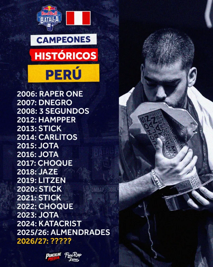 ¿Quién será el campeón de la 18.ª Final Nacional de Red Bull Batalla Perú? Todos los campeones históricos de Red Bull Batalla Perú