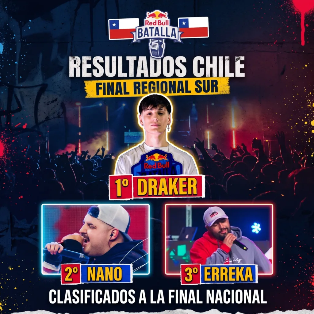 Red Bull Batalla Regional Sur Chile 2026: Resultados y campeón Red Bull Batalla Regional Sur Chile 2026: Resultados y campeón