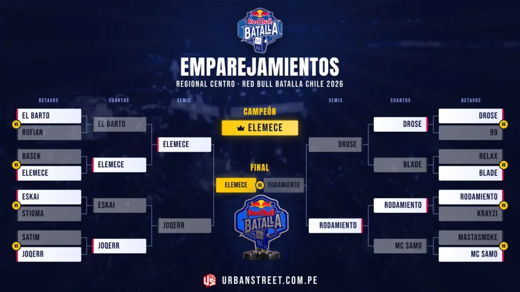 Elemece es el campeón de la Regional Centro de Red Bull Batalla Chile 2026 Red Bull Batalla Regional Centro Chile