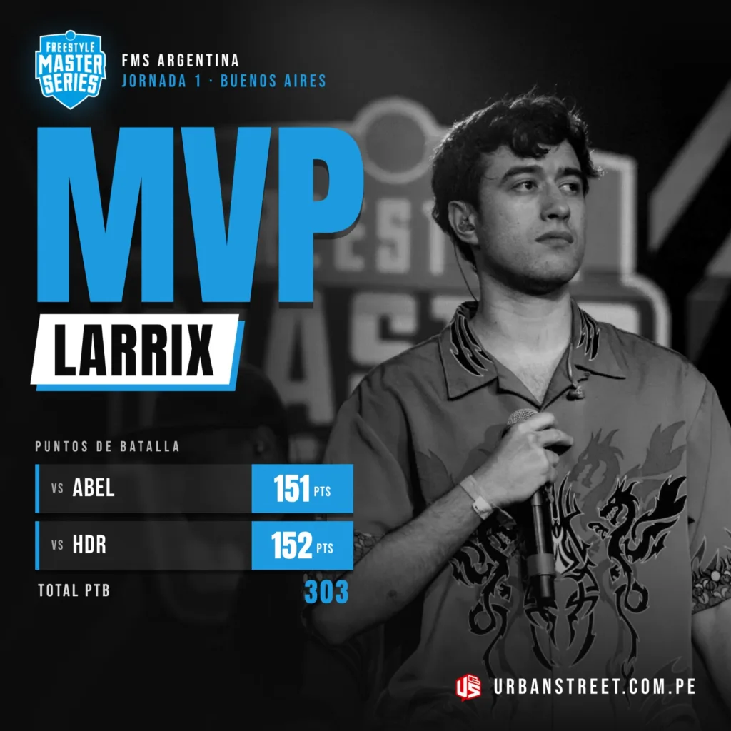 Resultados FMS Argentina 2026: Jornada 1 en Buenos Aires Larrix MVP