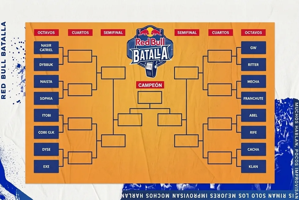 Resultados de Red Bull Batalla Argentina 2026: Conoce al nuevo campeón Resultados de Red Bull Batalla Argentina 2026
