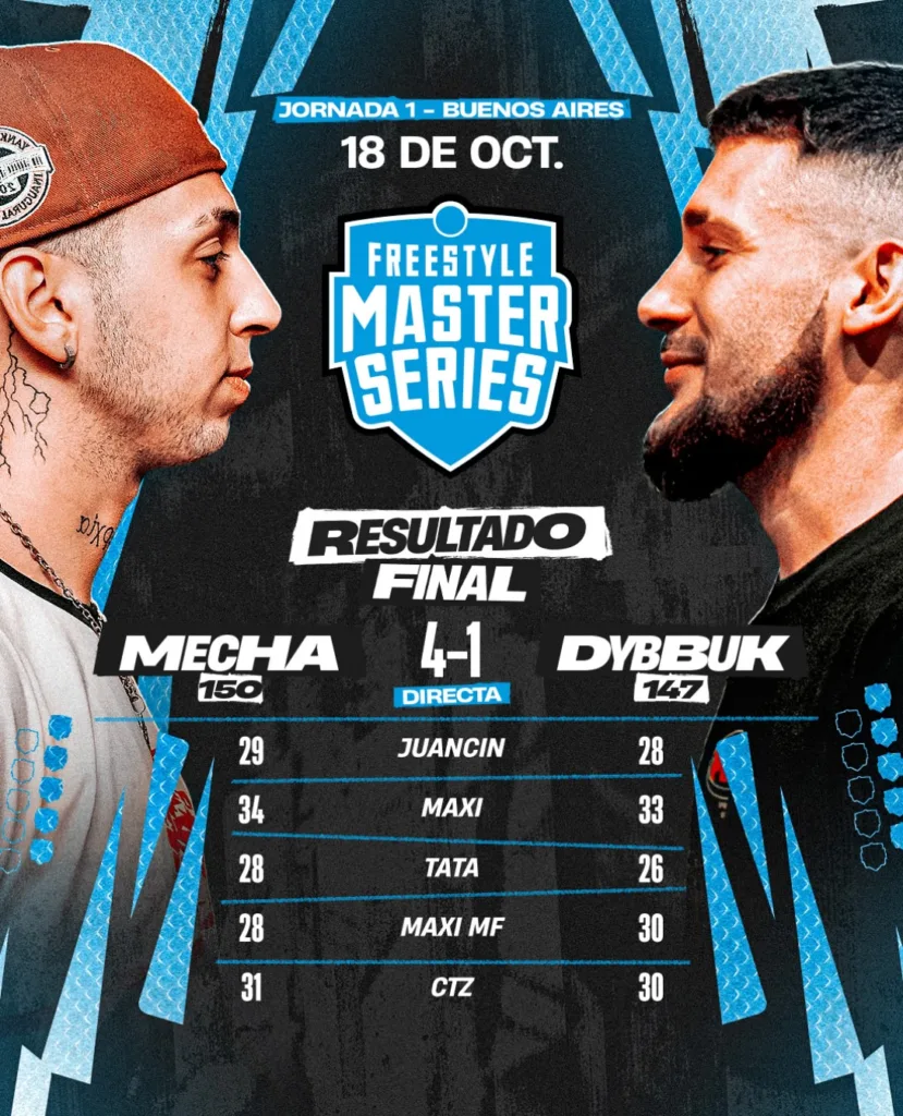 Resultados FMS Argentina 2026: Jornada 1 en Buenos Aires Mecha